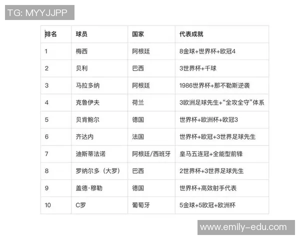 全球足球历史球星排名前十分析与评选标准探讨 全球足球历史球星排名前十分析与评选标准探讨